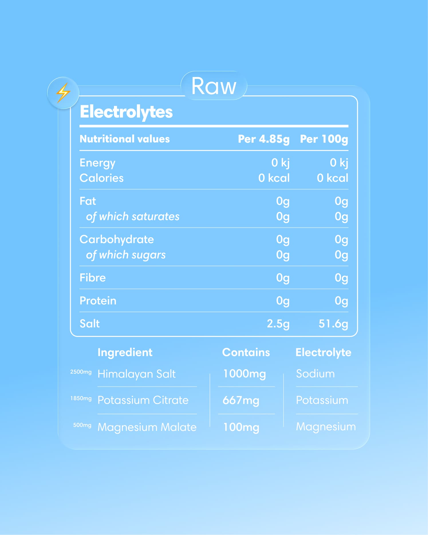  Clearly - Electrolytes