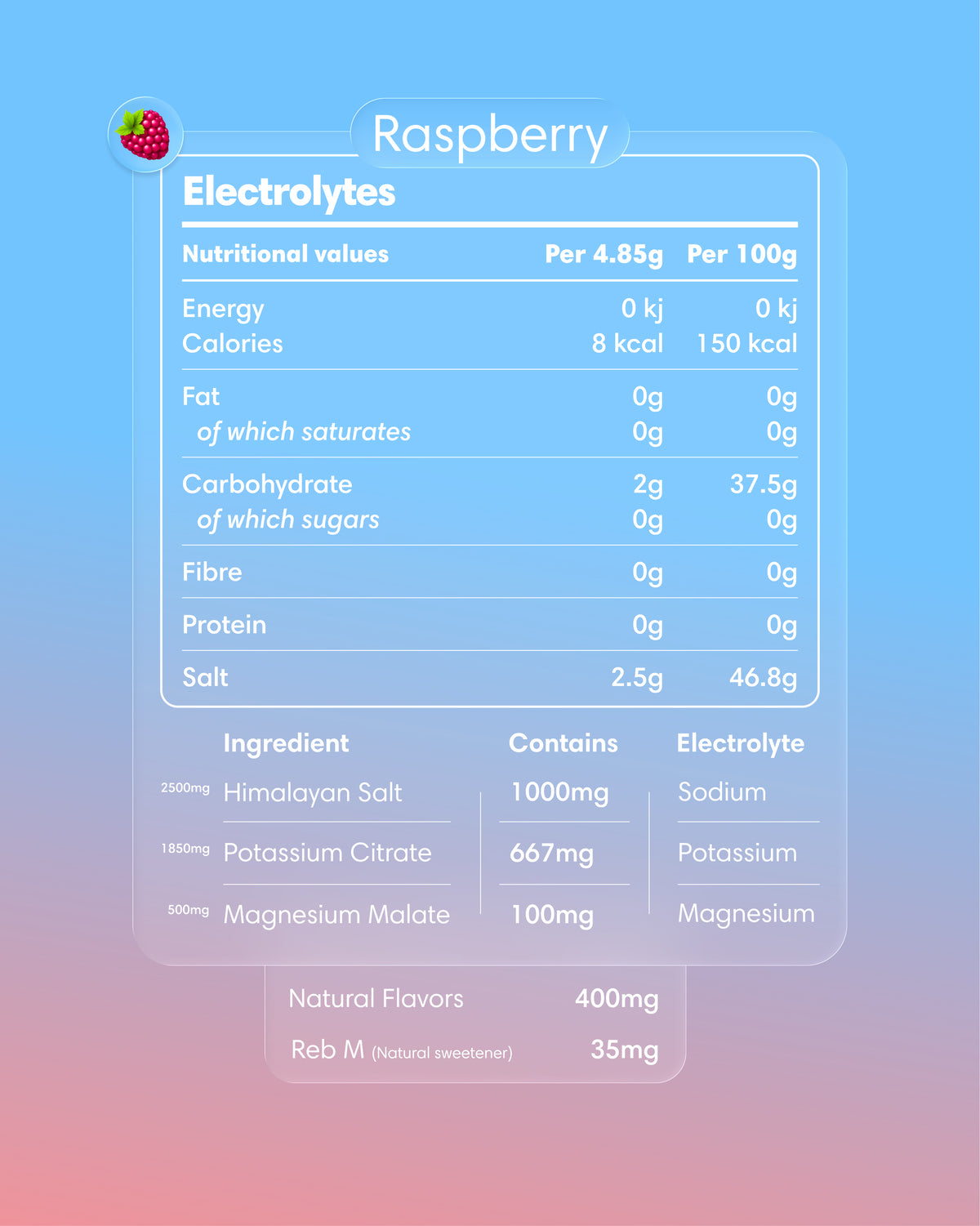 Elektrolyte